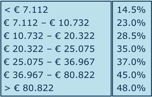 (COPY) Table for Blog page - HRO (2)-3