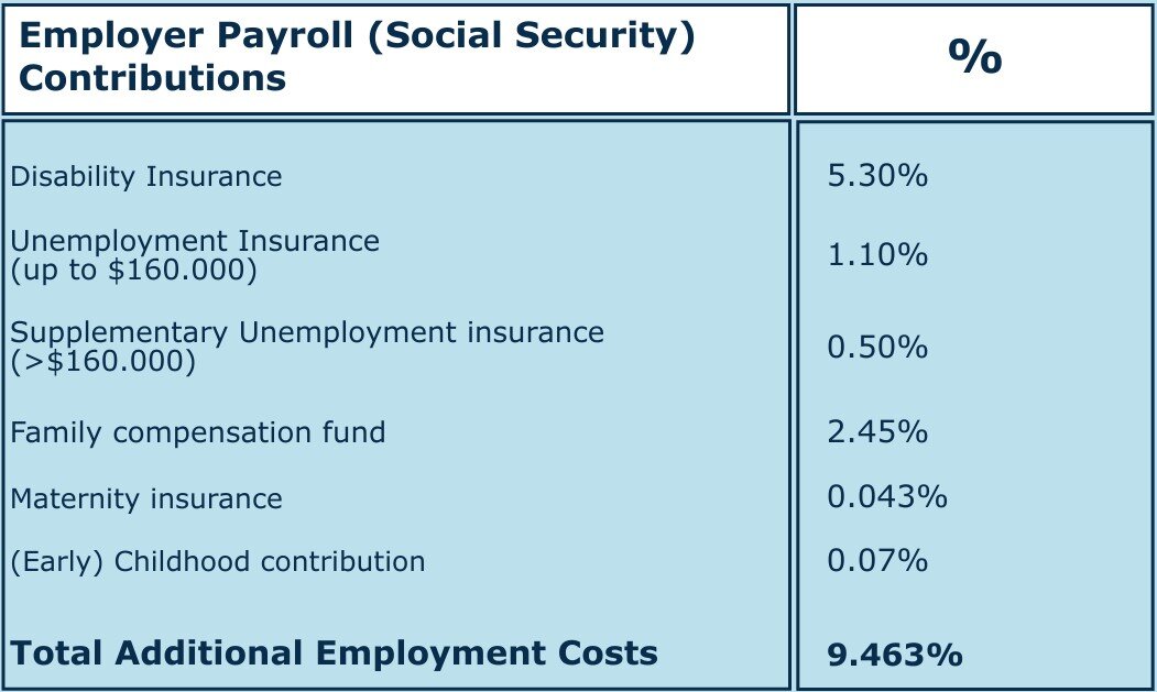 (COPY) Table for Blog page - HRO (2)