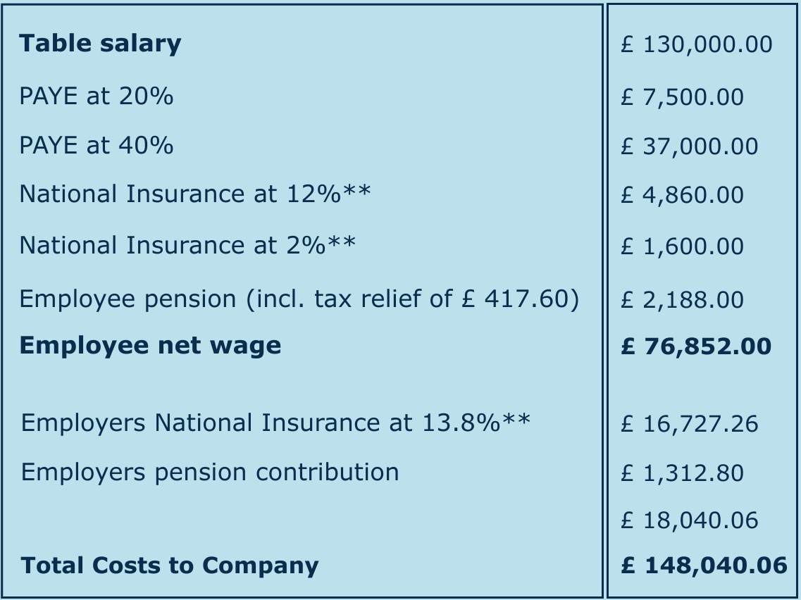 (COPY) Table for Blog page - HRO-2