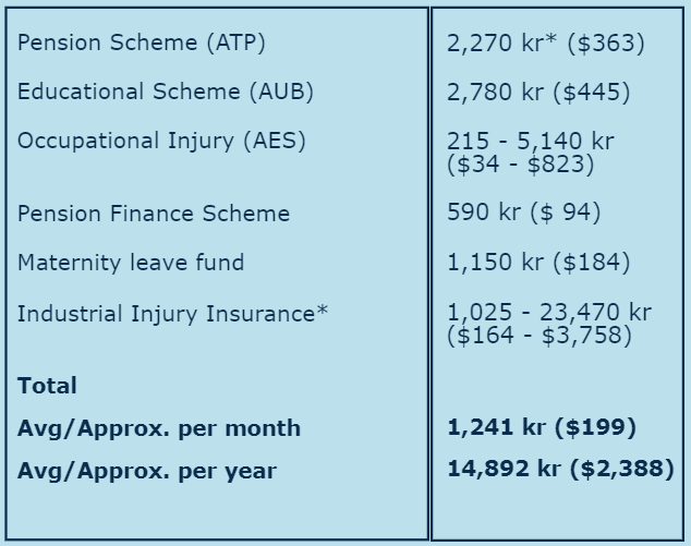 denmark tax table-1