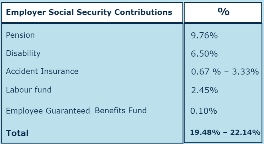 Poland Social Contribution table