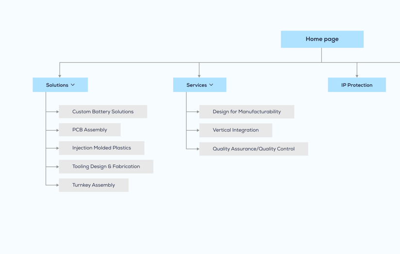 Responsive Design on Webflow