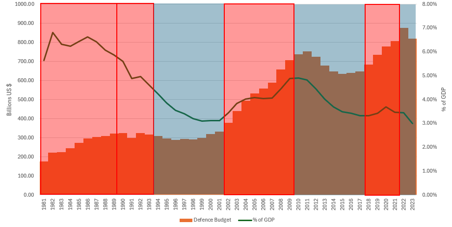 A graph with different colored lines

Description automatically generated
